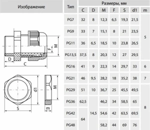 bs-21942-salnik-rg21-13-18mm-ip54-1561018218-1